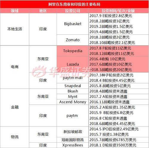 阿里重回港交所，新“股王”是機遇還是“毒奶”？理性投資咨詢分析